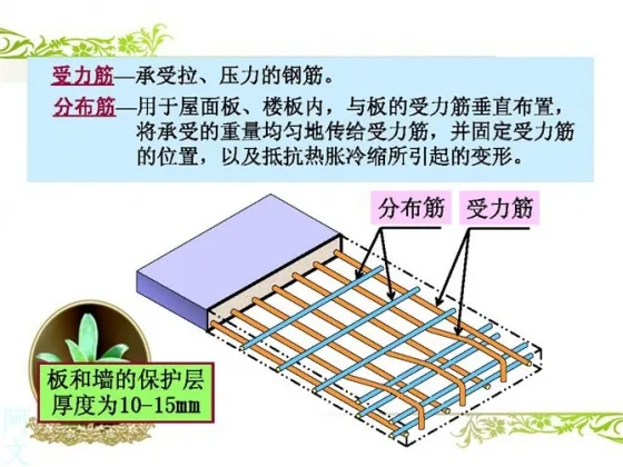 Steel reinforcement diagram example