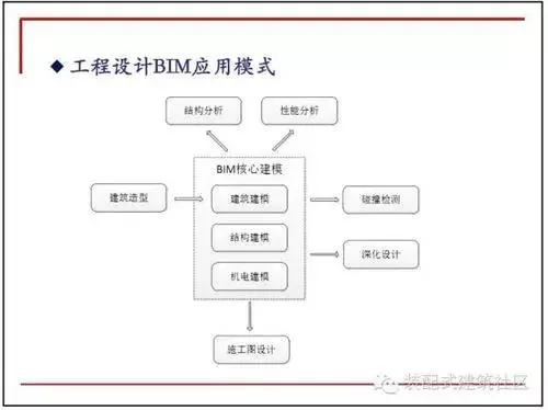 Application of Ten Figure Decoding BIM in the Design Stage