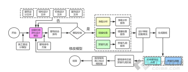 BIM in Xizang: a documentary report on the application of BIM technology in Shannan People's Hospital project