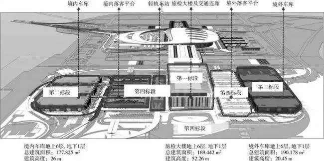BIM application in land port construction
