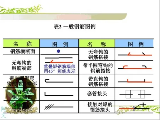 Steel reinforcement diagram example