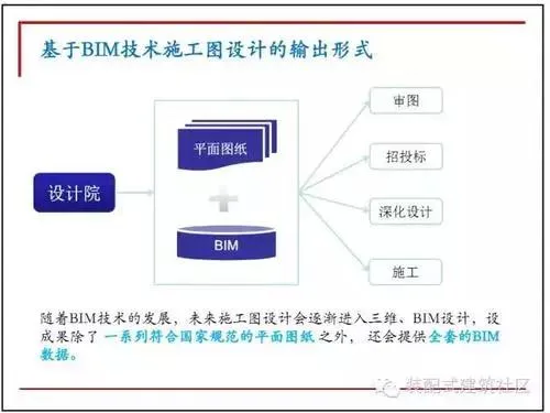 Application of Ten Figure Decoding BIM in the Design Stage