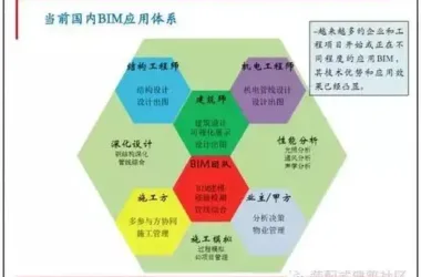Implementing Ten Figure Decoding BIM in the Design Phase-BIM WORLD