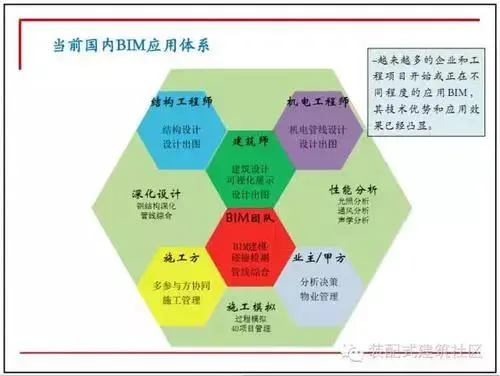 Application of Ten Figure Decoding BIM in the Design Stage