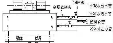 Effective Solutions for Fan Coil Unit Leakage-BIM WORLD