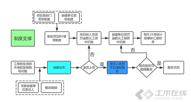 BIM in Xizang: a documentary report on the application of BIM technology in Shannan People's Hospital project