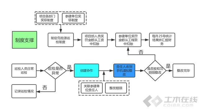 BIM in Xizang: a documentary report on the application of BIM technology in Shannan People's Hospital project