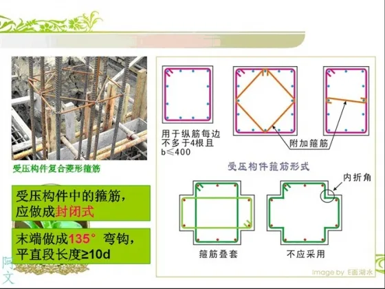 Steel reinforcement diagram example