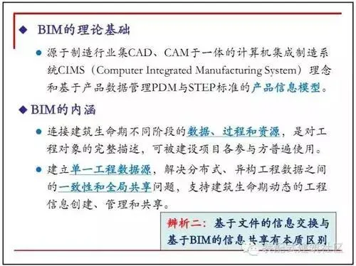Application of Ten Figure Decoding BIM in the Design Stage