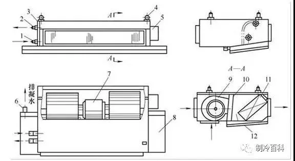 Solution measures for leakage of fan coil unit