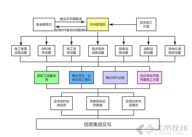 BIM in Xizang: a documentary report on the application of BIM technology in Shannan People's Hospital project