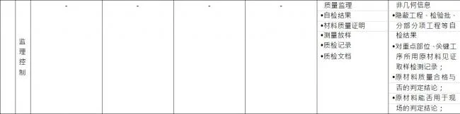 BIM Construction Model Fineness Table Explanation on Supervision Control in Construction Supervision