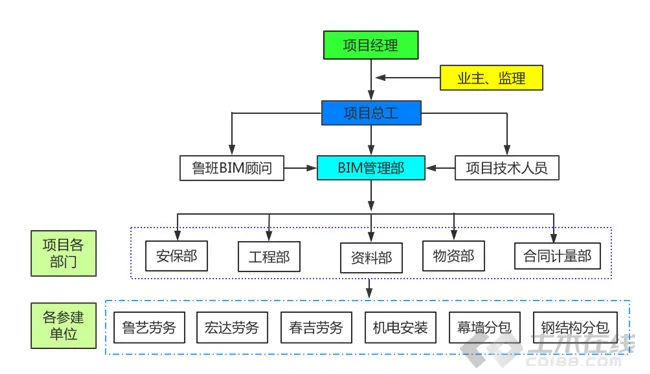 BIM in Xizang: a documentary report on the application of BIM technology in Shannan People's Hospital project