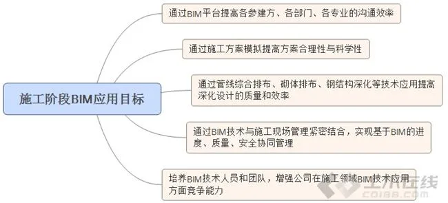BIM in Xizang: a documentary report on the application of BIM technology in Shannan People's Hospital project
