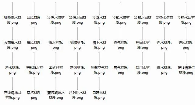 The pipeline is set up in this way, which is particularly stylish when integrating pipelines