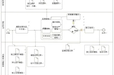 Key Components of BIM Applications for Supervision and Control-BIM WORLD