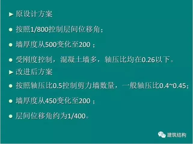 Prefabricated | Building Structure | Fang Xiaodan: Is it reasonable and feasible to significantly relax the limit of inter story displacement angle of the structure?