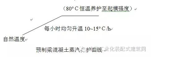 Prefabricated | Construction Plan for the First High rise Fully Prefabricated Prefabricated Building in China (Part 1)