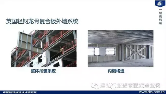 Prefabricated | Modern Building Methods and Trends (6)