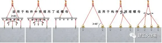 Prefabricated Concrete Structure Construction Technology (VI)