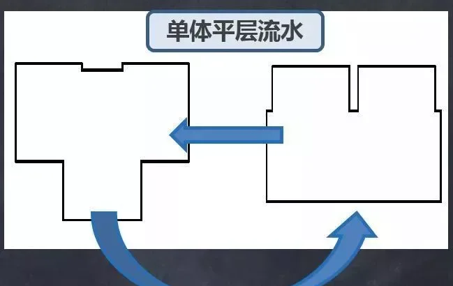 Prefabricated | Must see for construction! Construction technology of prefabricated shear wall structure