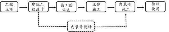 Prefabricated | Xie Wanglan: Design points and case analysis of prefabricated integral concrete frame structure
