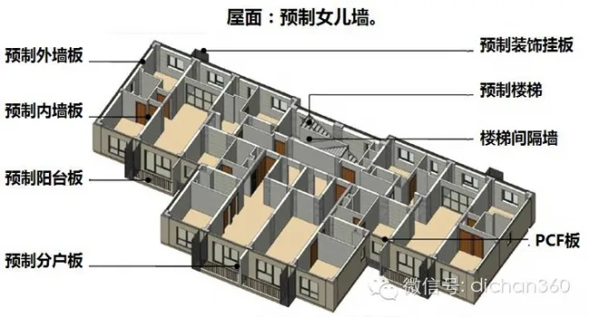 Prefabricated | Planning and construction process of 'Zhuzong Vanke Jinyu Huafu Industrial High rise Residential Building'