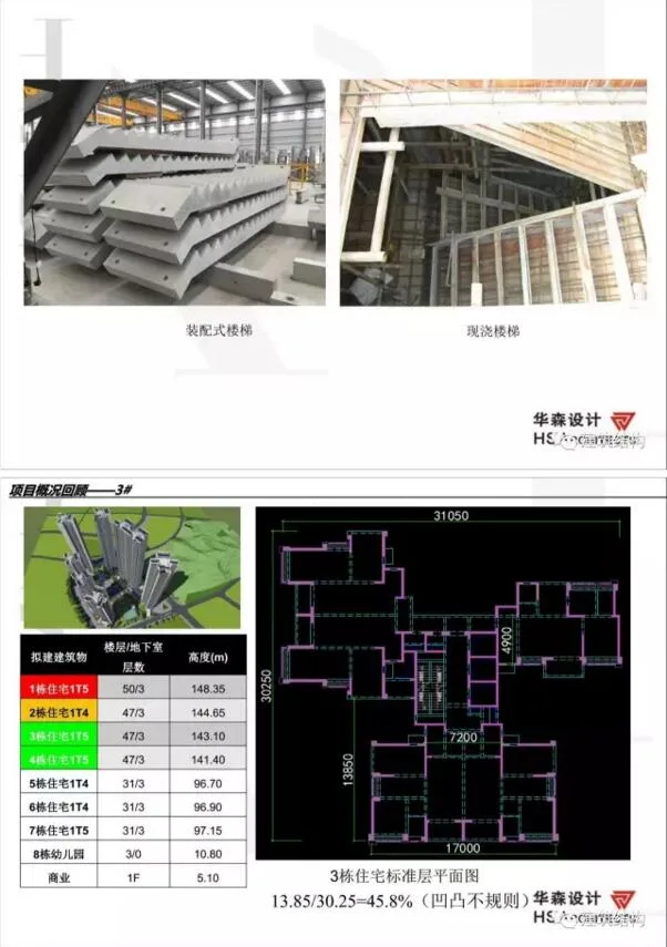 Prefabricated Construction | Some Thoughts on Prefabricated Building Technology