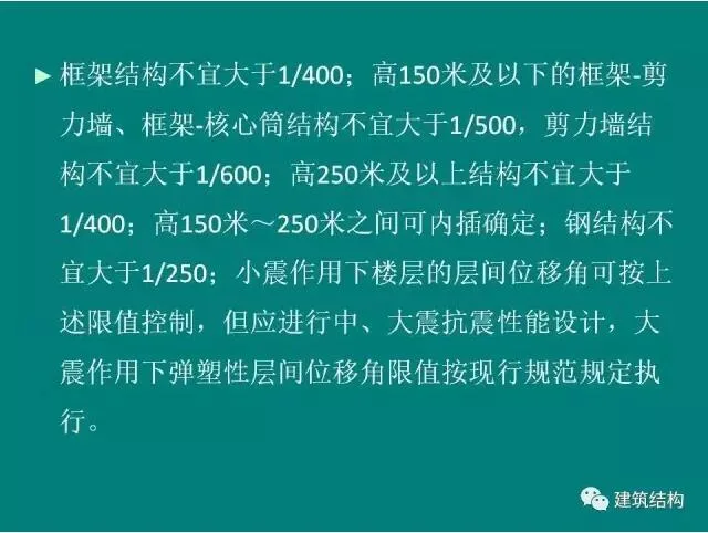 Prefabricated | Building Structure | Fang Xiaodan: Is it reasonable and feasible to significantly relax the limit of inter story displacement angle of the structure?