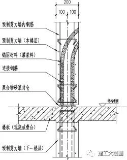 Advancements in Prefabricated Concrete Structure Construction: Part 1-BIM WORLD