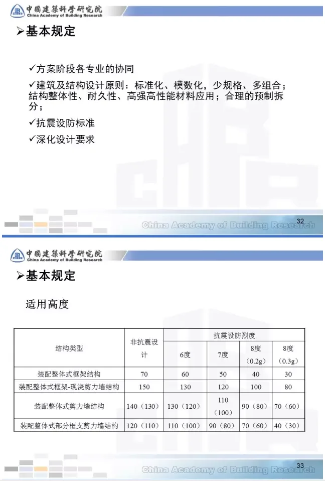 Prefabricated | [Tian Chunyu] Key points of prefabricated concrete structure design