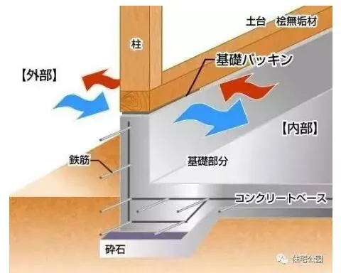 Prefabricated | Enter the construction site of Japanese self built houses and see the impeccable building construction technology