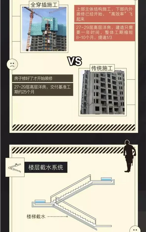 Prefabricated | Super Dry Goods! The security details of Country Garden's 'SSGF Industrialization System' fully revealed!