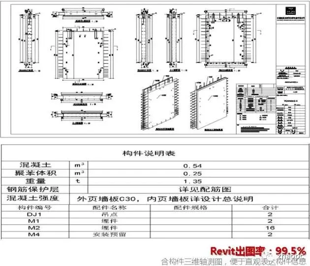 Prefabricated | Assembly rate 49%! The largest industrialized residential project in Southwest China has many highlights