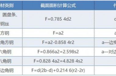 Calculating the Surface Area of a Prefabricated Steel Structure Grid-BIM WORLD