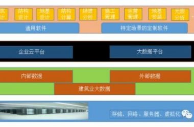 Overview of the Prefabricated BIM Application Platform (Part 1)-BIM WORLD