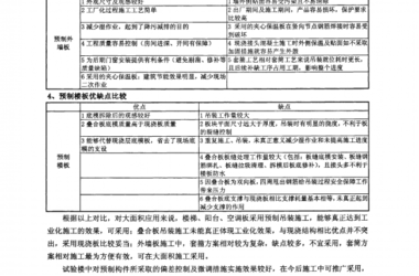 Prefabricated Construction Technology for Beijing Vanke Experimental Building-BIM WORLD