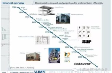 Prefabricated Homes: The Early History of Residential Industrialization-BIM WORLD