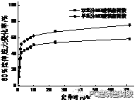 Application of prefabricated MS sealant on PC building exterior walls