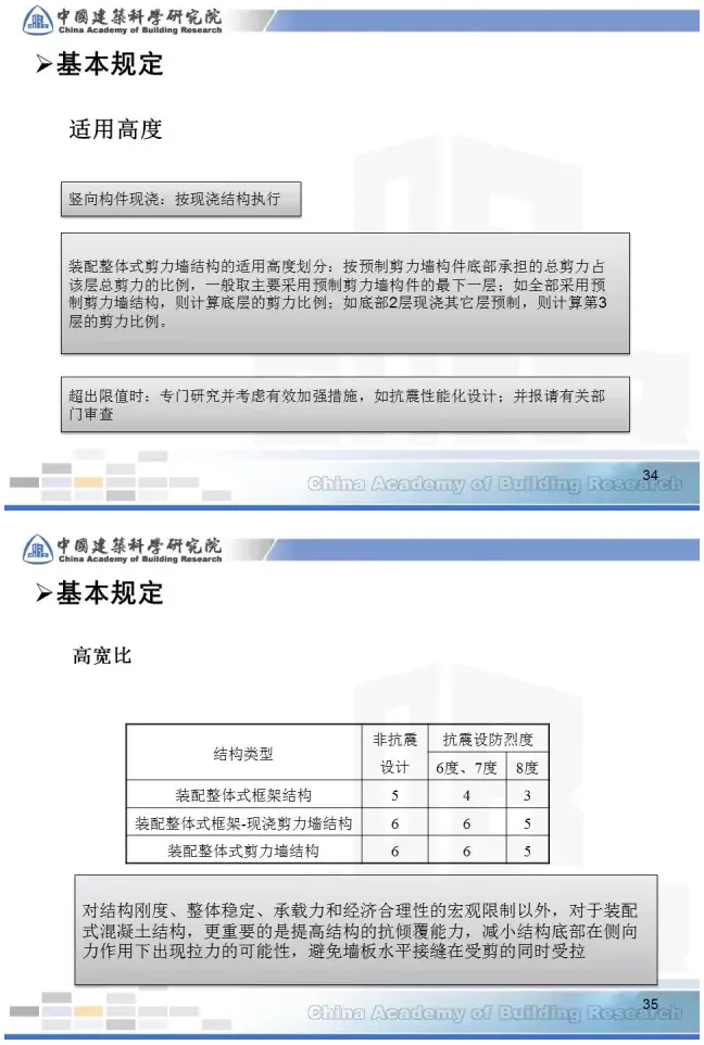 Prefabricated | [Tian Chunyu] Key points of prefabricated concrete structure design