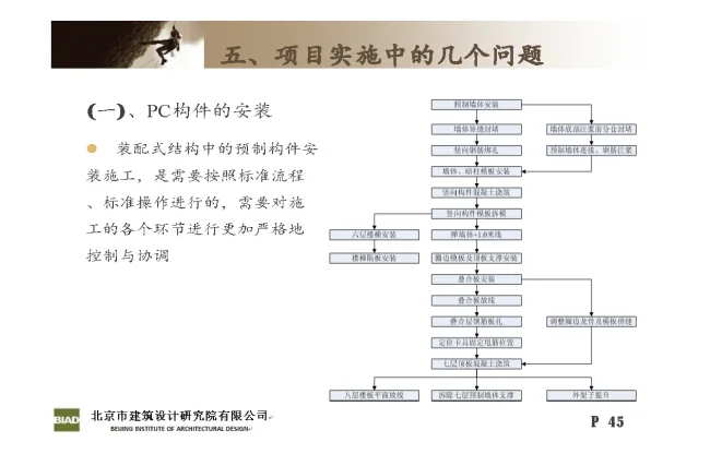 Practice and Reflection on Engineering Design of Prefabricated | Huilongguan Jinyu Huafu Industrialization Project