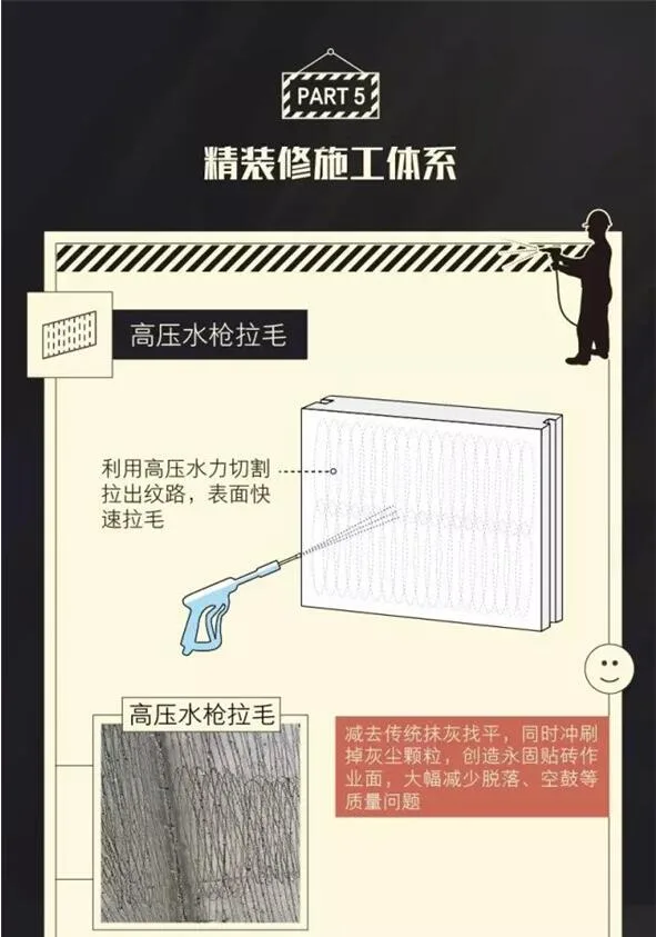 Prefabricated | Super Dry Goods! The security details of Country Garden's 'SSGF Industrialization System' fully revealed!
