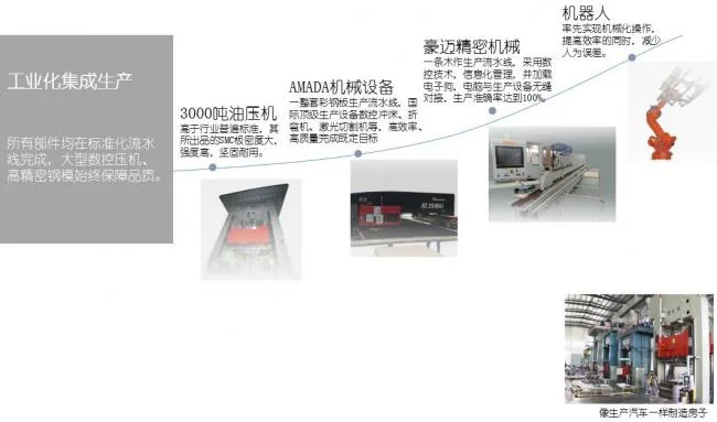 Prefabricated | Full decoration concept of prefabricated interior components