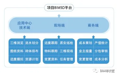 Prefabricated BIM Application Platform Summary (Part 1)