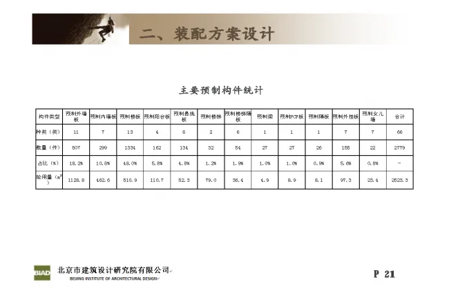 Practice and Reflection on Engineering Design of Prefabricated | Huilongguan Jinyu Huafu Industrialization Project