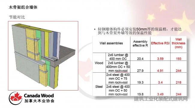 Paul Newman: The Potential Application of Wooden Structure Technology in Prefabricated Buildings