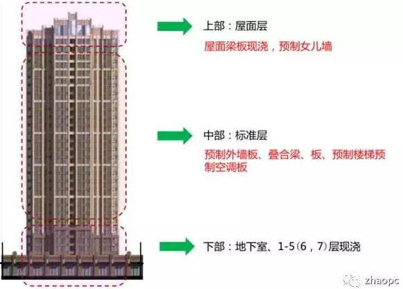 Prefabricated | Assembly rate 49%! The largest industrialized residential project in Southwest China has many highlights