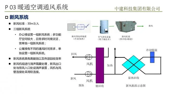 Prefabricated assembly achieves passive ultra-low energy consumption building practice