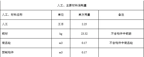 The key to promoting prefabricated buildings is cost estimation