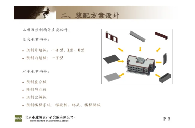 Practice and Reflection on Engineering Design of Prefabricated | Huilongguan Jinyu Huafu Industrialization Project